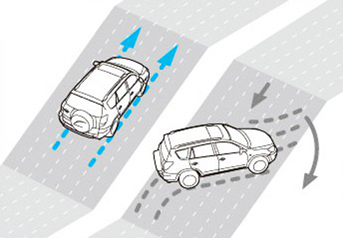    ESP (Electronic Stability Programme )  Toyota Motor