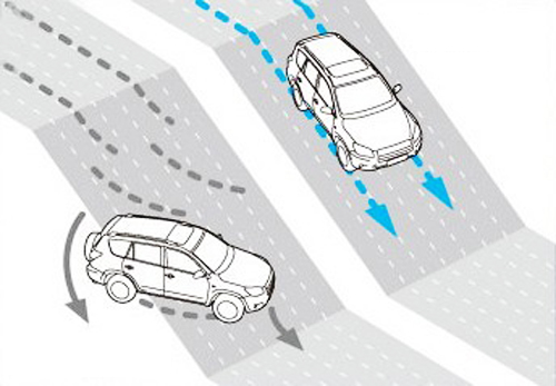    ESP (Electronic Stability Programme )  Toyota Motor