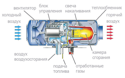     Airtronic