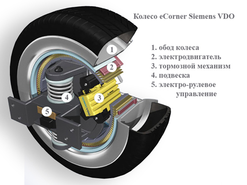   . - Siemens VDO