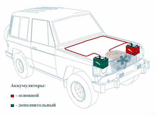 Схема подключения 2 аккумулятора в машину